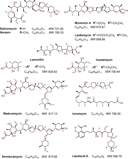ساختار شیمیایی داروهای ضد کوکسیدیوز یونوفره: سالینومایسین، ناراسین، موننسین، مادورامایسین، سمدورامایسین و لازالوسید